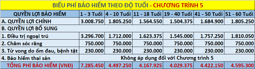 phi_bao_hiem_PVI_CARE_theo_tuoi
